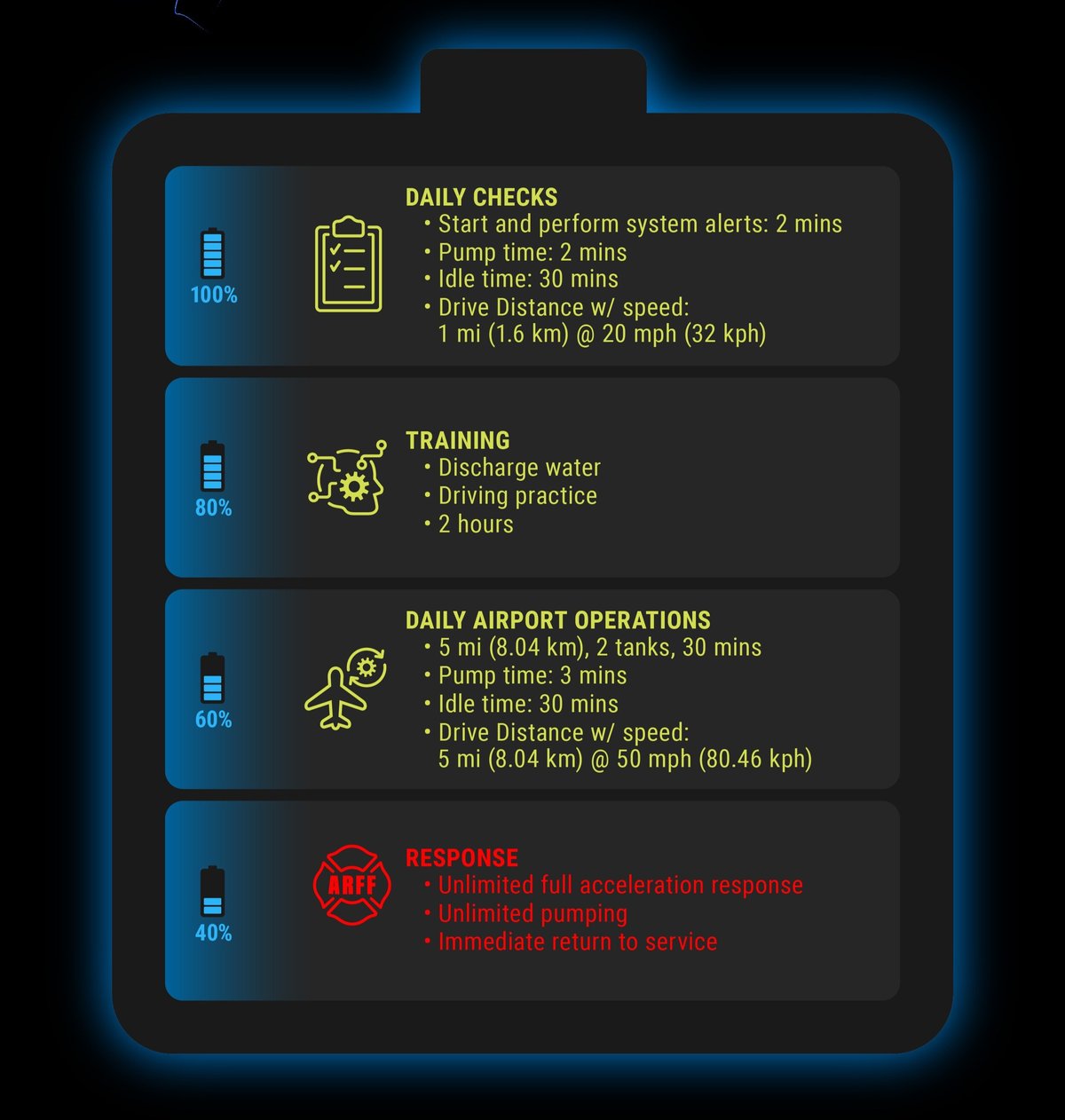 OAP-24_StrikerVolt-Infographic_8