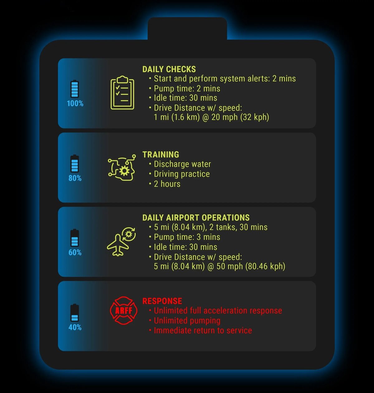 OAP-26_StrikerVolt-Infographic_8