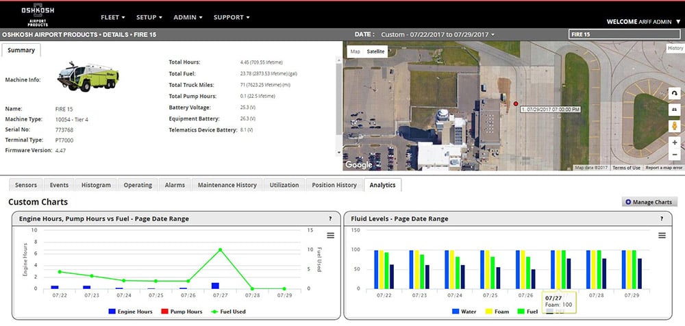Striker ARFF Telematic analytics showing custom charts and a map of an airport and a runway.