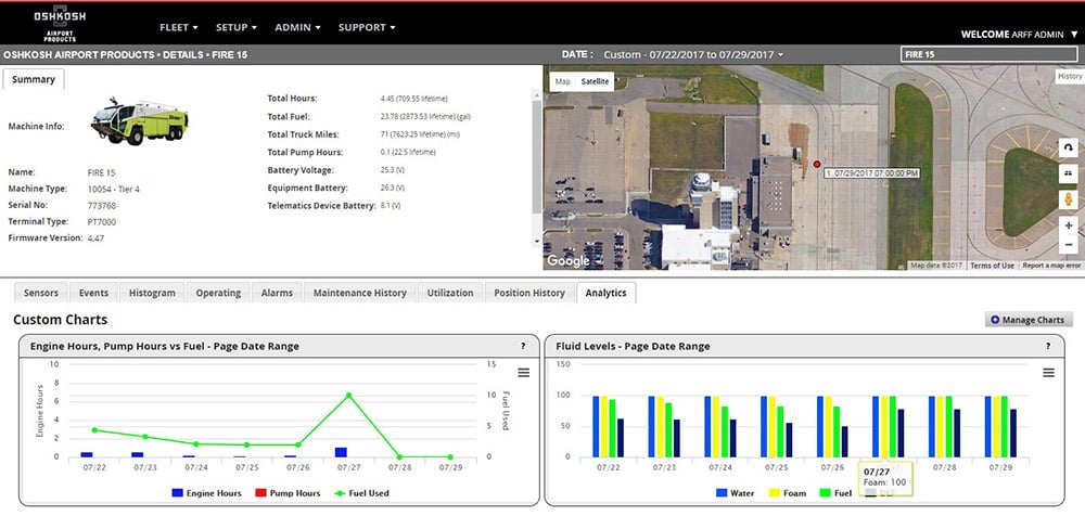 ARFF-Analytics